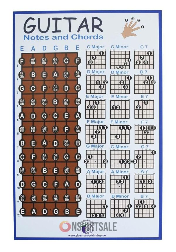 Guitar Notes and Chords Chart, Essential Guitar Fretboard and Chord Reference Guide