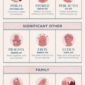 8 Different Types of Love Poster And Canvas Vertical