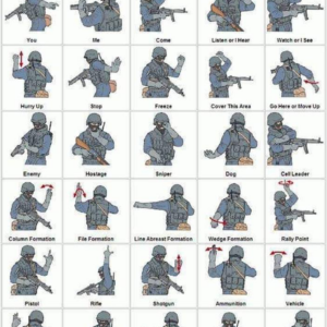 Standardized Hand Signals Used In Closerange Tactical Operations Vertical Canvas And Poster