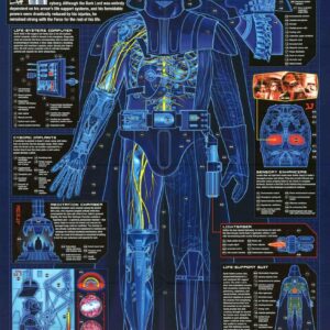 The SW Fans Robo Anatomy Of Darth Vader Vertical Canvas And Poster